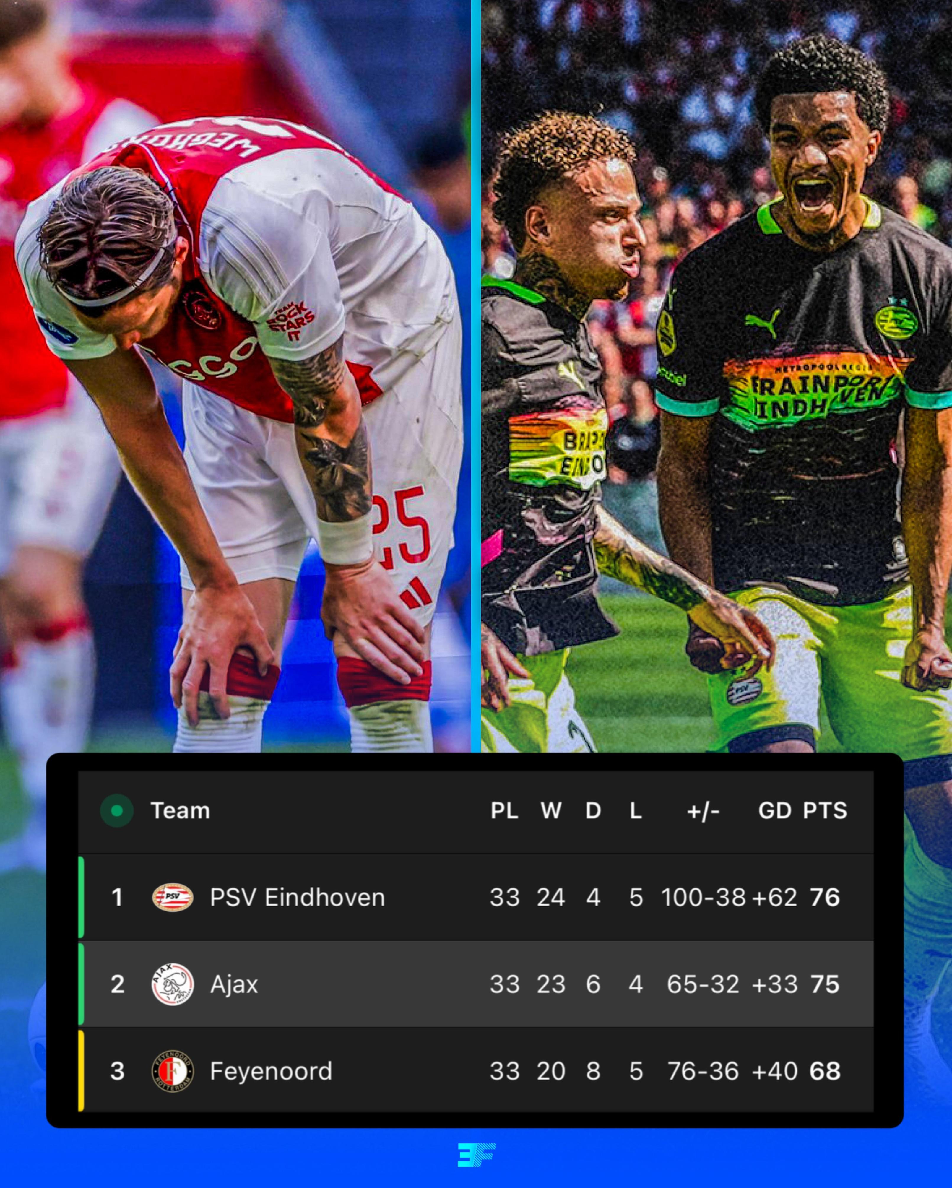 阿贾克斯连胜开局，晋级形势悬念重重的简单介绍